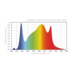 Slim Bar Pro | 750W | Helios Corporate - Imagen 11